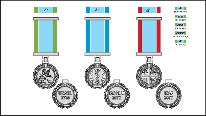 Vojna spomen-medalja za učešće u MnOp na opštim i logističkim dužnostima